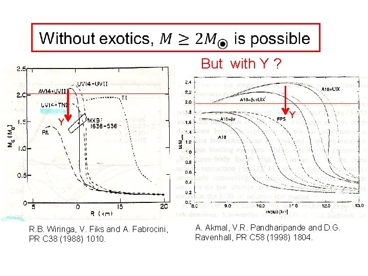  But with Y ? Y R. B. Wiringa, V. Fiks and A. Fabrocini,