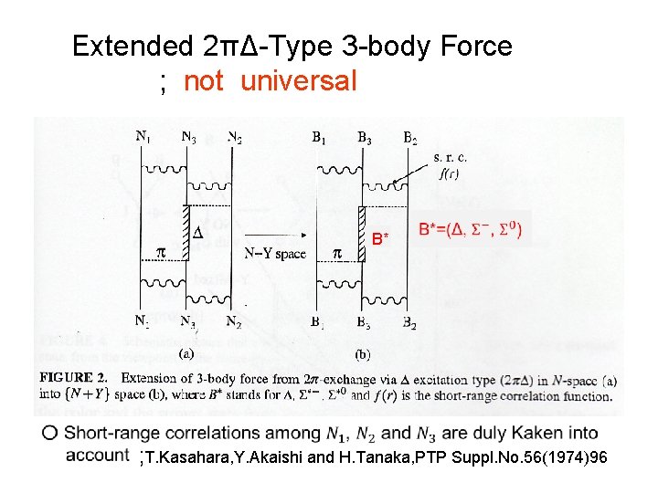 Extended 2πΔ-Type 3 -body Force 　　 ; not universal B* ; T. Kasahara, Y.