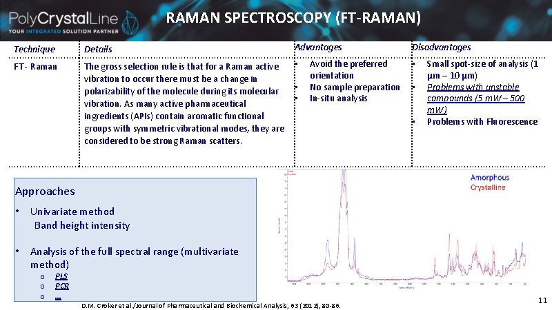 RAMAN SPECTROSCOPY (FT-RAMAN) Advantages Technique Details FT - Raman The gross selection rule is RAMAN SPECTROSCOPY (FT-RAMAN) Advantages Technique Details FT - Raman The gross selection rule is