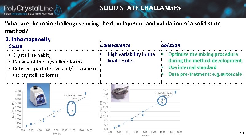 SOLID STATE CHALLANGES What are the main challenges during the development and validation of SOLID STATE CHALLANGES What are the main challenges during the development and validation of