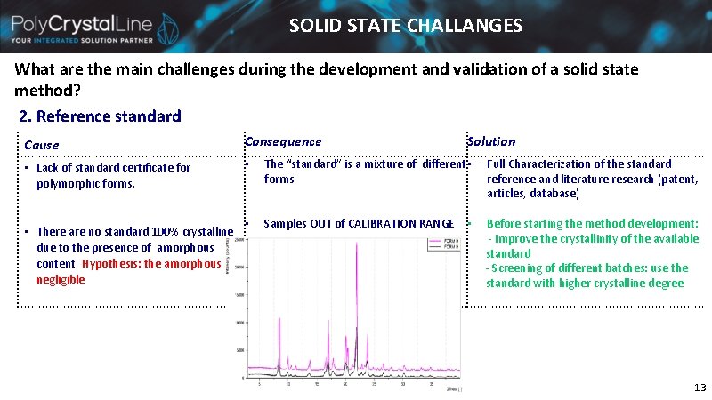 SOLID STATE CHALLANGES What are the main challenges during the development and validation of SOLID STATE CHALLANGES What are the main challenges during the development and validation of