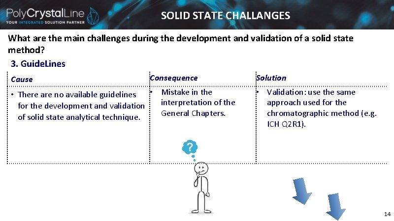 SOLID STATE CHALLANGES What are the main challenges during the development and validation of SOLID STATE CHALLANGES What are the main challenges during the development and validation of