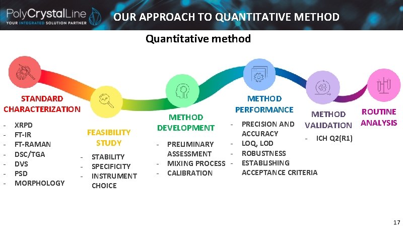 OUR APPROACH TO QUANTITATIVE METHOD Quantitative method STANDARD CHARACTERIZATION - XRPD FT-IR FT-RAMAN DSC/TGA OUR APPROACH TO QUANTITATIVE METHOD Quantitative method STANDARD CHARACTERIZATION - XRPD FT-IR FT-RAMAN DSC/TGA