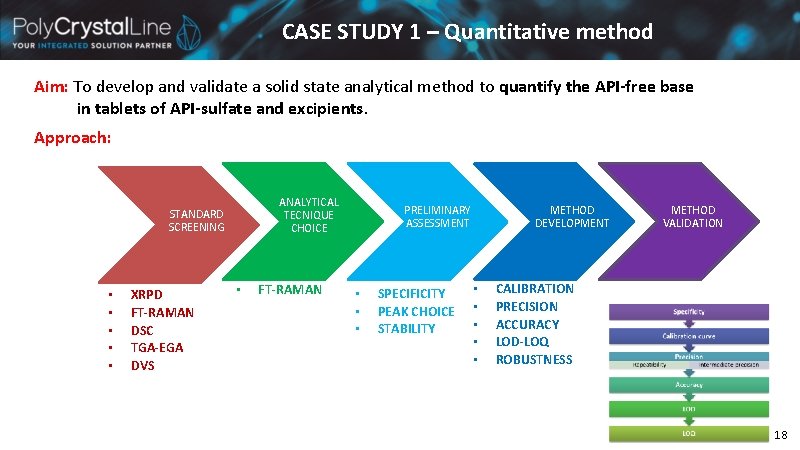 CASE STUDY 1 – Quantitative method Aim: To develop and validate a solid state CASE STUDY 1 – Quantitative method Aim: To develop and validate a solid state