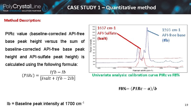 CASE STUDY 1 – Quantitative method Method Description: PIRc value (baseline-corrected API-free base peak CASE STUDY 1 – Quantitative method Method Description: PIRc value (baseline-corrected API-free base peak
