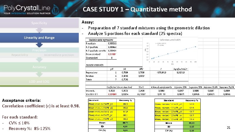 CASE STUDY 1 – Quantitative method Assay: - Preparation of 7 standard mixtures using CASE STUDY 1 – Quantitative method Assay: - Preparation of 7 standard mixtures using