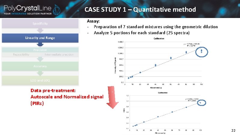 CASE STUDY 1 – Quantitative method Assay: - Preparation of 7 standard mixtures using CASE STUDY 1 – Quantitative method Assay: - Preparation of 7 standard mixtures using