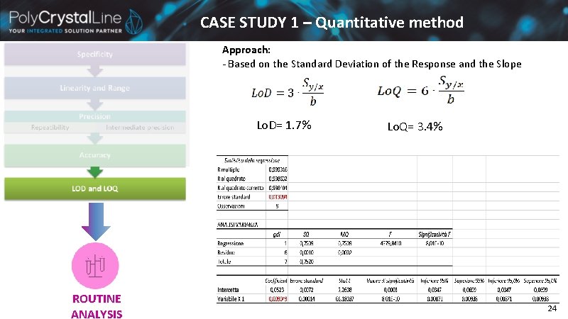CASE STUDY 1 – Quantitative method Approach: - Based on the Standard Deviation of CASE STUDY 1 – Quantitative method Approach: - Based on the Standard Deviation of