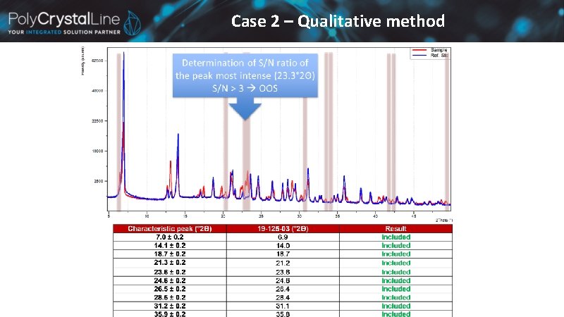 Case 2 – Qualitative method Case 2 – Qualitative method