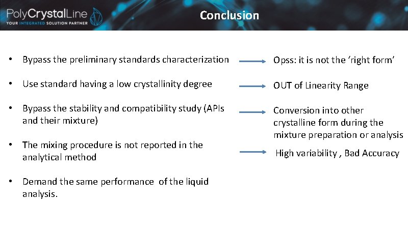 Conclusion • Bypass the preliminary standards characterization Opss: it is not the ‘right form’ Conclusion • Bypass the preliminary standards characterization Opss: it is not the ‘right form’