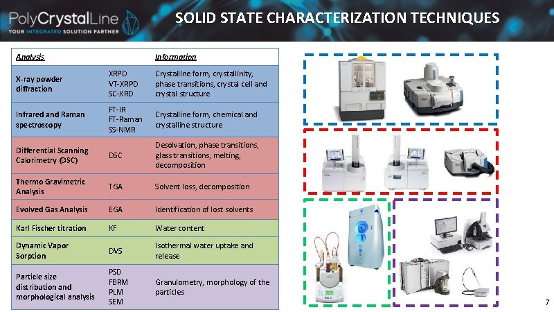 SOLID STATE CHARACTERIZATION TECHNIQUES Analysis Information X-ray powder diffraction XRPD VT-XRPD SC-XRD Crystalline form, SOLID STATE CHARACTERIZATION TECHNIQUES Analysis Information X-ray powder diffraction XRPD VT-XRPD SC-XRD Crystalline form,
