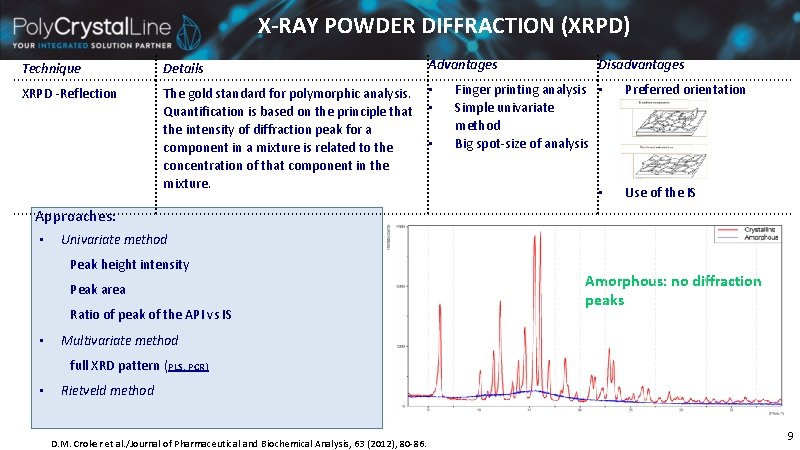 X-RAY POWDER DIFFRACTION (XRPD) Technique Details Advantages XRPD -Reflection The gold standard for polymorphic X-RAY POWDER DIFFRACTION (XRPD) Technique Details Advantages XRPD -Reflection The gold standard for polymorphic
