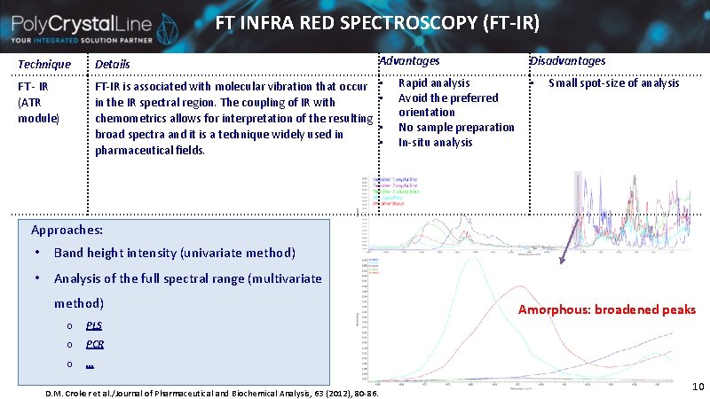 FT INFRA RED SPECTROSCOPY (FT-IR) Advantages Technique Details FT - IR (ATR module) FT-IR FT INFRA RED SPECTROSCOPY (FT-IR) Advantages Technique Details FT - IR (ATR module) FT-IR