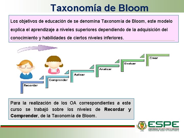 Taxonomía de Bloom Los objetivos de educación de se denomina Taxonomía de Bloom, este