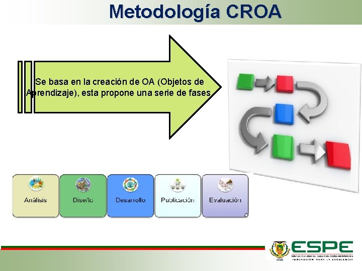 Metodología CROA Se basa en la creación de OA (Objetos de Aprendizaje), esta propone