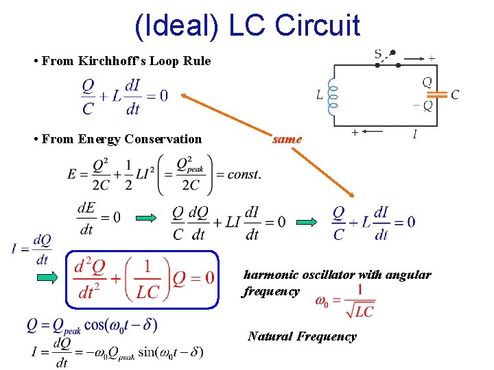 (Ideal) LC Circuit • From Kirchhoff’s Loop Rule • From Energy Conservation same harmonic