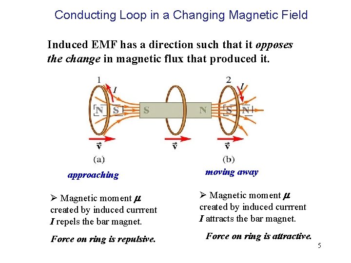 Conducting Loop in a Changing Magnetic Field Induced EMF has a direction such that