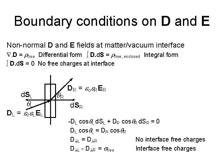 Dielectrics What is the macroscopic average electric field