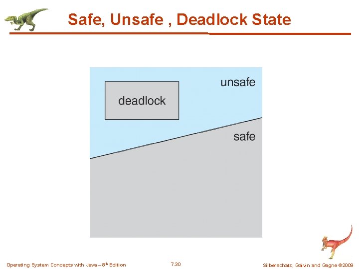 Safe, Unsafe , Deadlock State Operating System Concepts with Java – 8 th Edition Safe, Unsafe , Deadlock State Operating System Concepts with Java – 8 th Edition