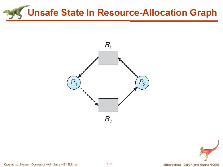 Unsafe State In Resource-Allocation Graph Operating System Concepts with Java – 8 th Edition Unsafe State In Resource-Allocation Graph Operating System Concepts with Java – 8 th Edition