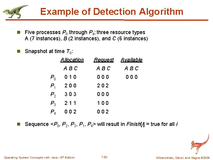 Example of Detection Algorithm n Five processes P 0 through P 4; three resource Example of Detection Algorithm n Five processes P 0 through P 4; three resource