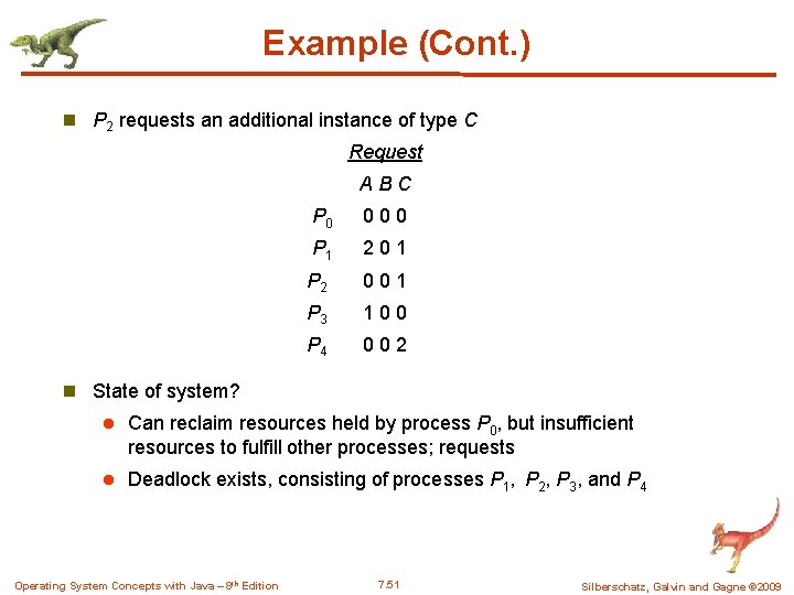 Example (Cont. ) n P 2 requests an additional instance of type C Request Example (Cont. ) n P 2 requests an additional instance of type C Request