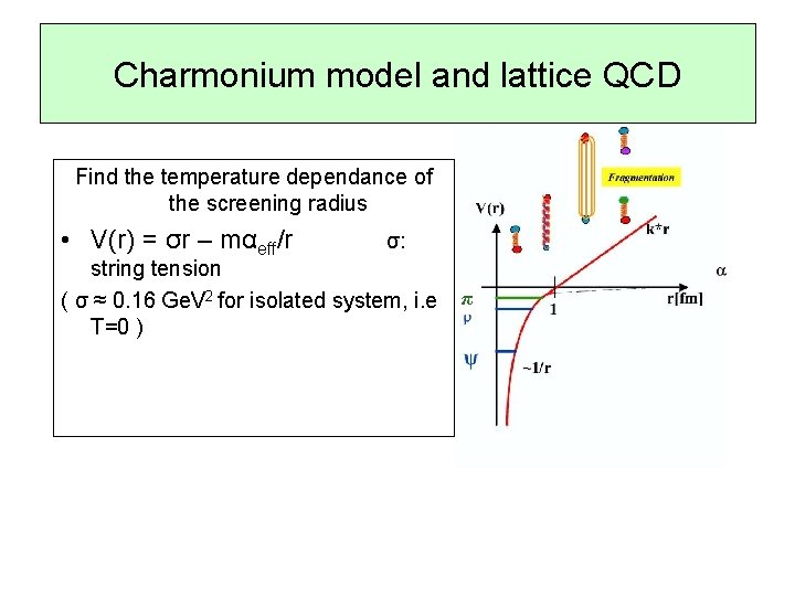 Charmonium model and lattice QCD Find the temperature dependance of the screening radius •