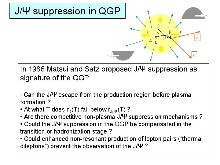 J/Ψ suppression in QGP In 1986 Matsui and Satz proposed J/Ψ suppression as signature