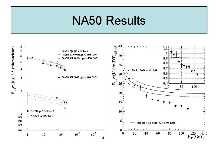 NA 50 Results 