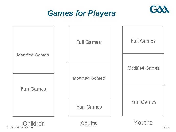 Games for Players Full Games Modified Games Fun Games 9 Children An Introduction to