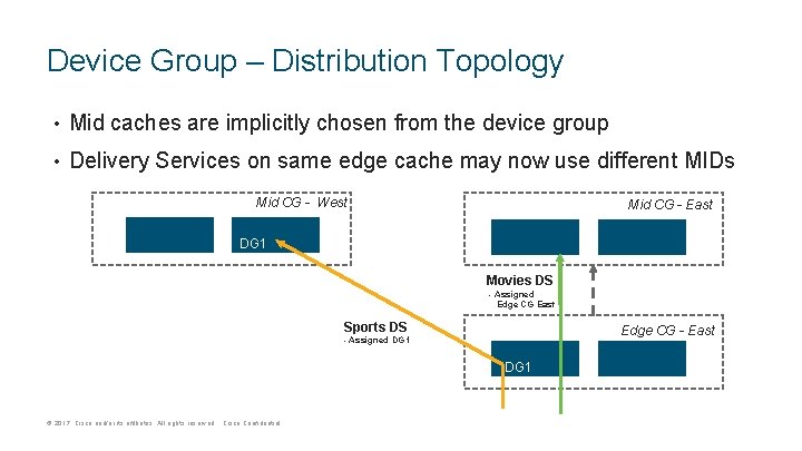 Device Group – Distribution Topology • Mid caches are implicitly chosen from the device