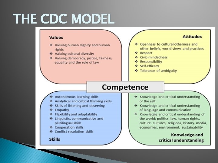 THE CDC MODEL THE CDC MODEL