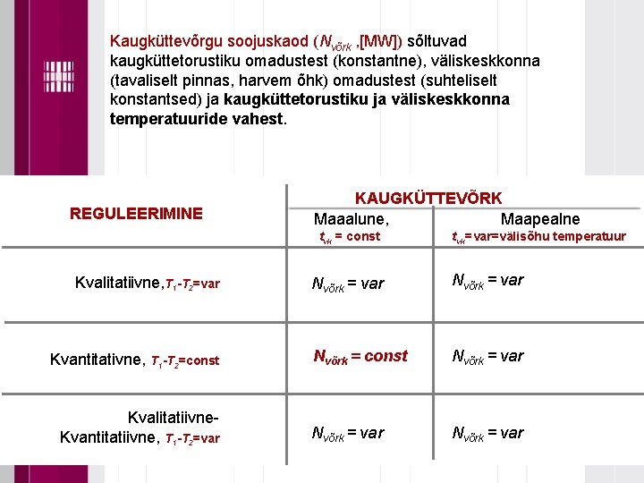 Kaugküttevõrgu soojuskaod (Nvõrk , [MW]) sõltuvad kaugküttetorustiku omadustest (konstantne), väliskeskkonna (tavaliselt pinnas, harvem õhk)