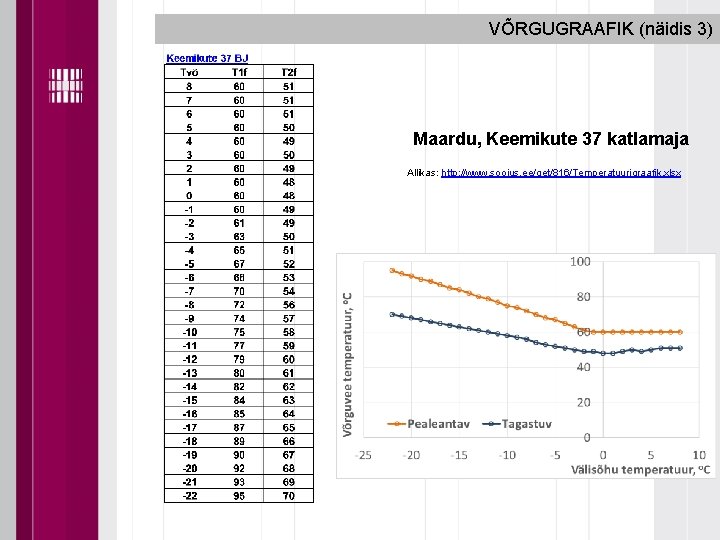 VÕRGUGRAAFIK (näidis 3) Maardu, Keemikute 37 katlamaja Allikas: http: //www. soojus. ee/get/816/Temperatuurigraafik. xlsx 