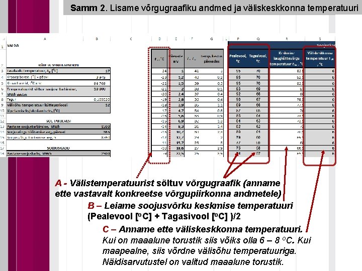 Samm 2. Lisame võrgugraafiku andmed ja väliskeskkonna temperatuuri A - Välistemperatuurist sõltuv võrgugraafik (anname