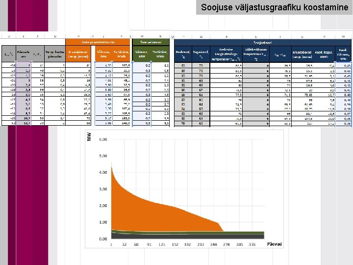 Soojuse väljastusgraafiku koostamine 