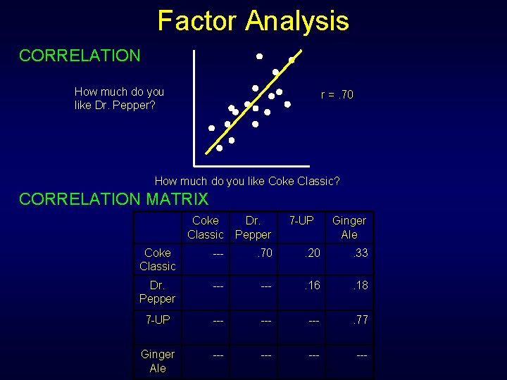 Factor Analysis CORRELATION How much do you like Dr. Pepper? r =. 70 How