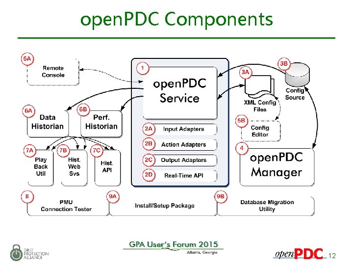 open. PDC Components 12 