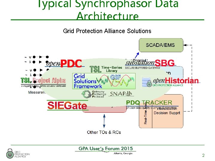 Typical Synchrophasor Data Architecture Grid Protection Alliance Solutions 2 