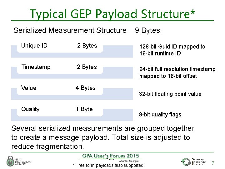 Typical GEP Payload Structure* Serialized Measurement Structure – 9 Bytes: Unique ID 2 Bytes