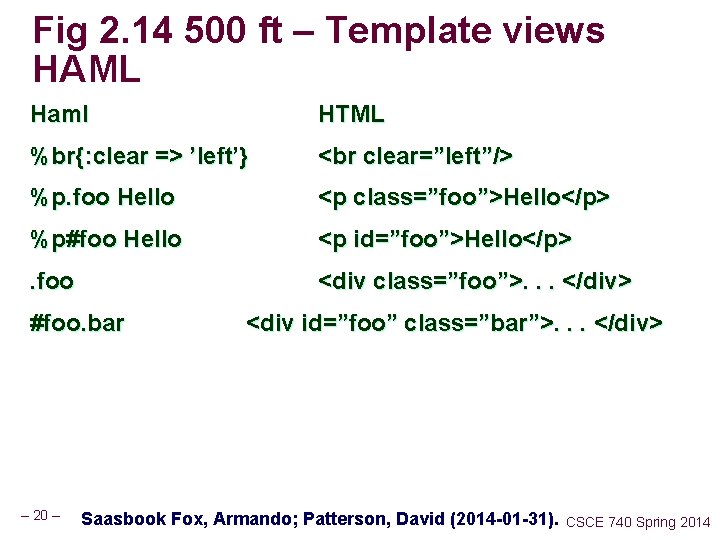 Fig 2. 14 500 ft – Template views HAML Haml HTML %br{: clear =>