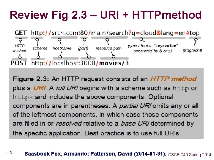 Review Fig 2. 3 – URI + HTTPmethod – 5– Saasbook Fox, Armando; Patterson,