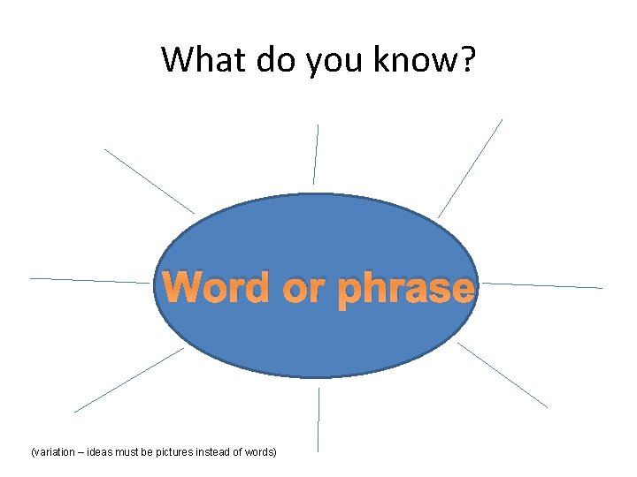 What do you know? Word or phrase (variation – ideas must be pictures instead