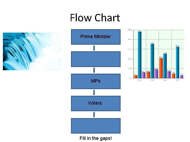 Flow Chart Prime Minister MPs Voters Fill in the gaps! 