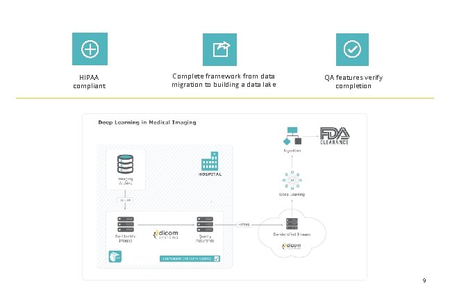 HIPAA compliant Complete framework from data migration to building a data lake QA features