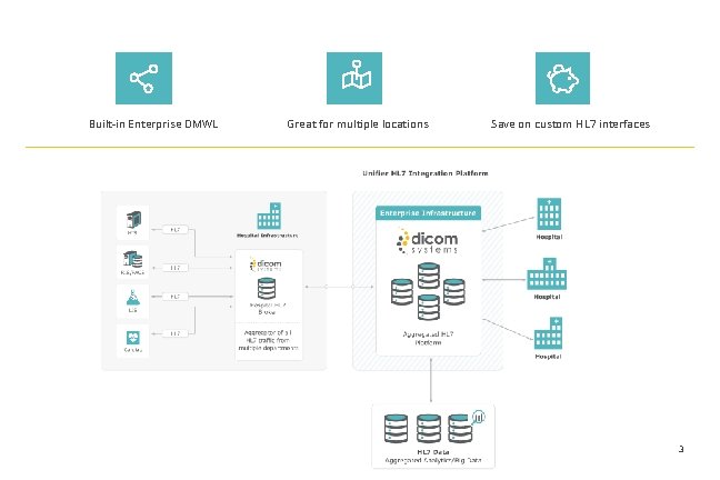 Built-in Enterprise DMWL Great for multiple locations Save on custom HL 7 interfaces 3