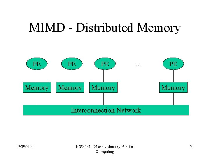 MIMD - Distributed Memory PE PE PE Memory … PE Memory Interconnection Network 9/29/2020