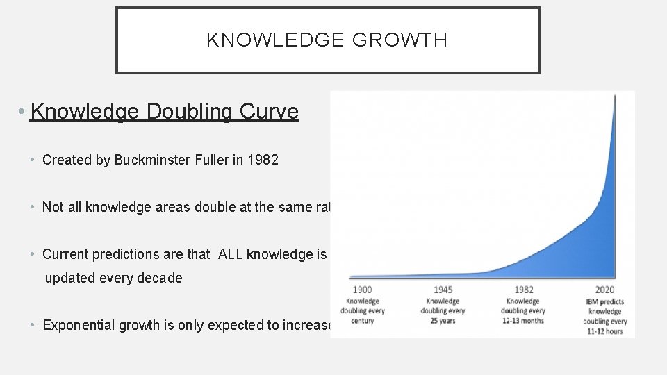 KNOWLEDGE GROWTH • Knowledge Doubling Curve • Created by Buckminster Fuller in 1982 •
