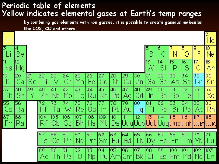Periodic table of elements Yellow indicates elemental gases at Earth’s temp ranges by combining