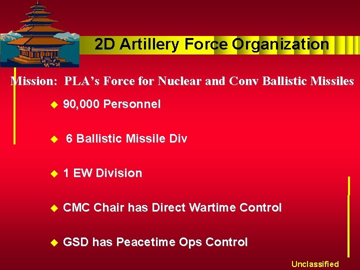 2 D Artillery Force Organization Mission: PLA’s Force for Nuclear and Conv Ballistic Missiles